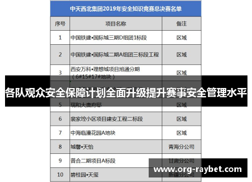 各队观众安全保障计划全面升级提升赛事安全管理水平