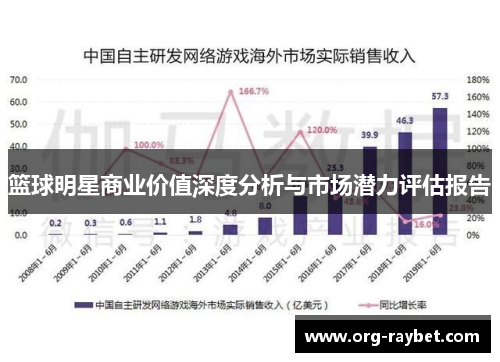 篮球明星商业价值深度分析与市场潜力评估报告