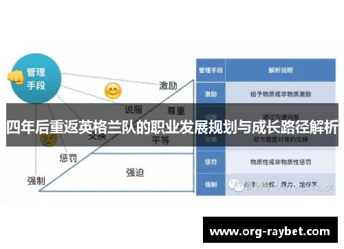 四年后重返英格兰队的职业发展规划与成长路径解析