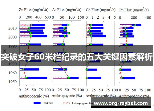 突破女子60米栏纪录的五大关键因素解析