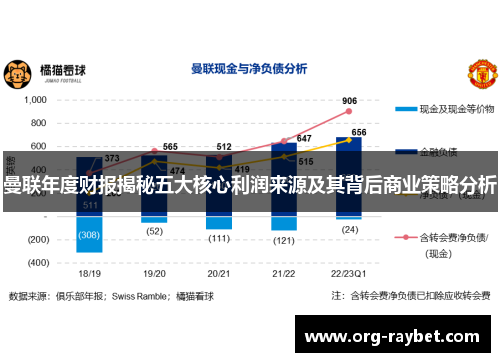 曼联年度财报揭秘五大核心利润来源及其背后商业策略分析