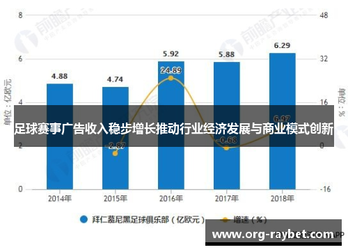 足球赛事广告收入稳步增长推动行业经济发展与商业模式创新