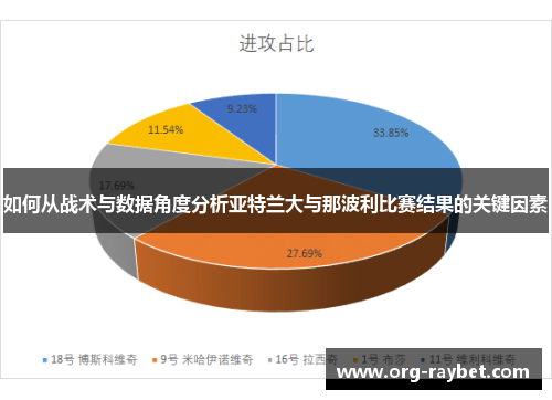 如何从战术与数据角度分析亚特兰大与那波利比赛结果的关键因素