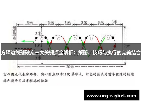 方硕边线球破案三大关键点全解析：策略、技巧与执行的完美结合