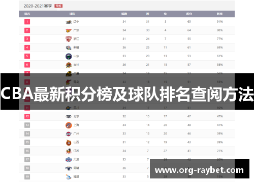 CBA最新积分榜及球队排名查阅方法