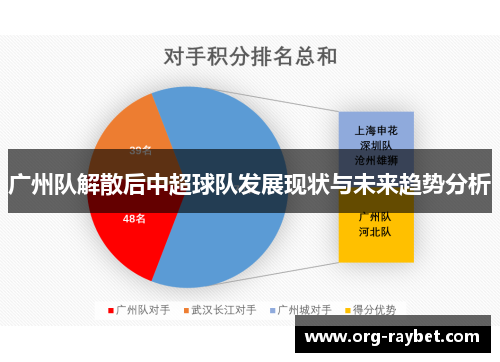 广州队解散后中超球队发展现状与未来趋势分析