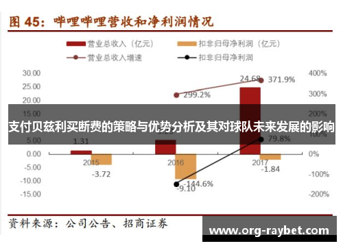 支付贝兹利买断费的策略与优势分析及其对球队未来发展的影响
